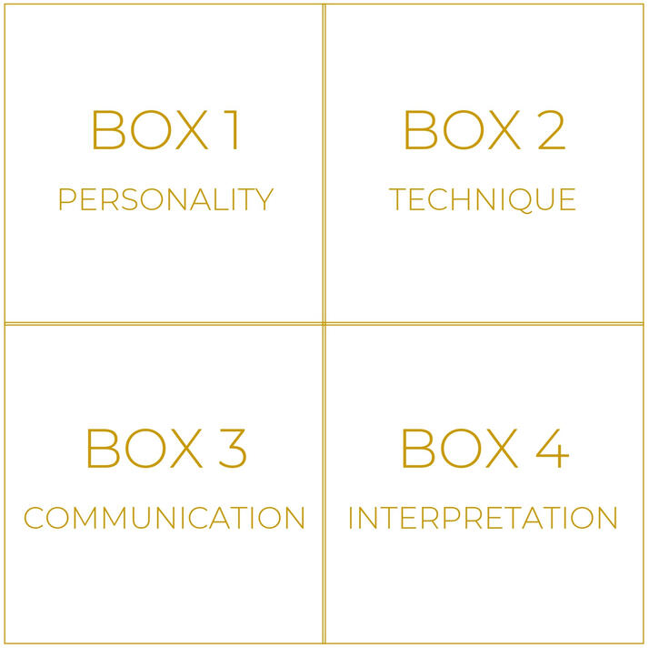 The Four Maestro Boxes The Four Maestro Boxes